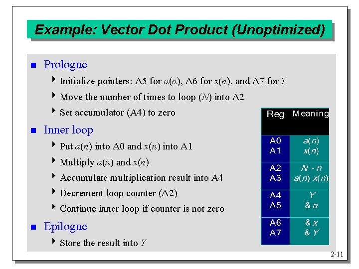 Example: Vector Dot Product (Unoptimized) n Prologue 4 Initialize pointers: A 5 for a(n),