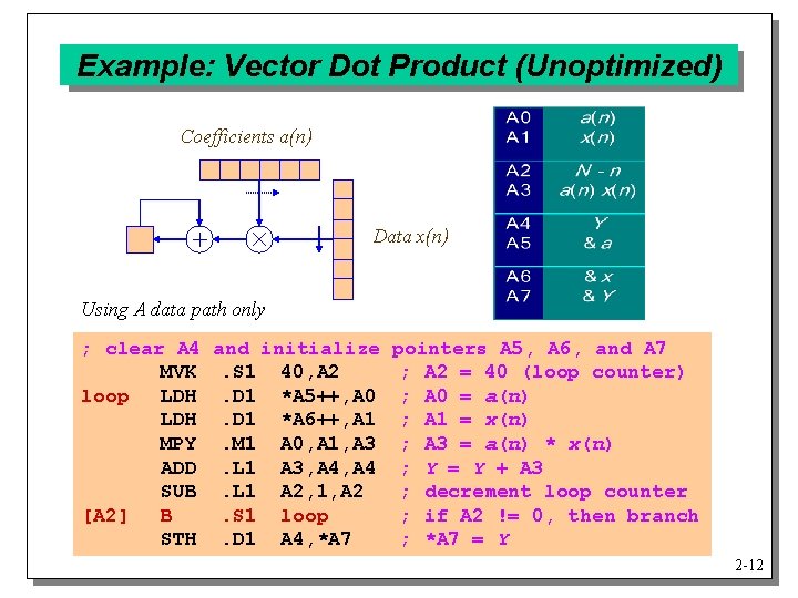 Example: Vector Dot Product (Unoptimized) Coefficients a(n) Data x(n) Using A data path only