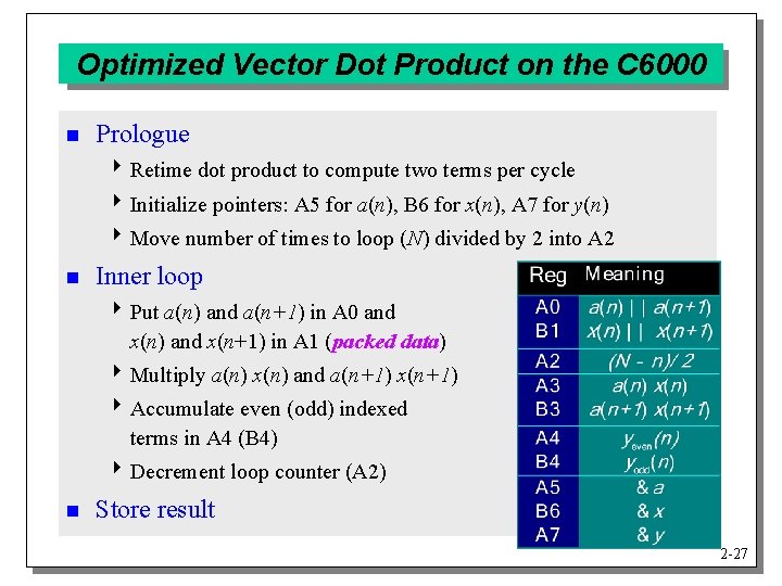 Optimized Vector Dot Product on the C 6000 n Prologue 4 Retime dot product