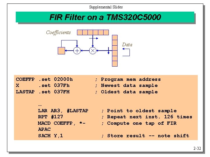 Supplemental Slides FIR Filter on a TMS 320 C 5000 Coefficients Data COEFFP. set