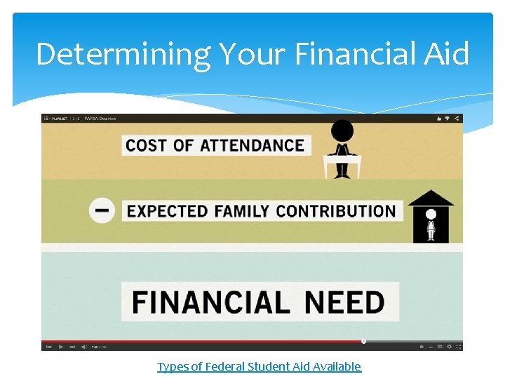 Determining Your Financial Aid Types of Federal Student Aid Available 