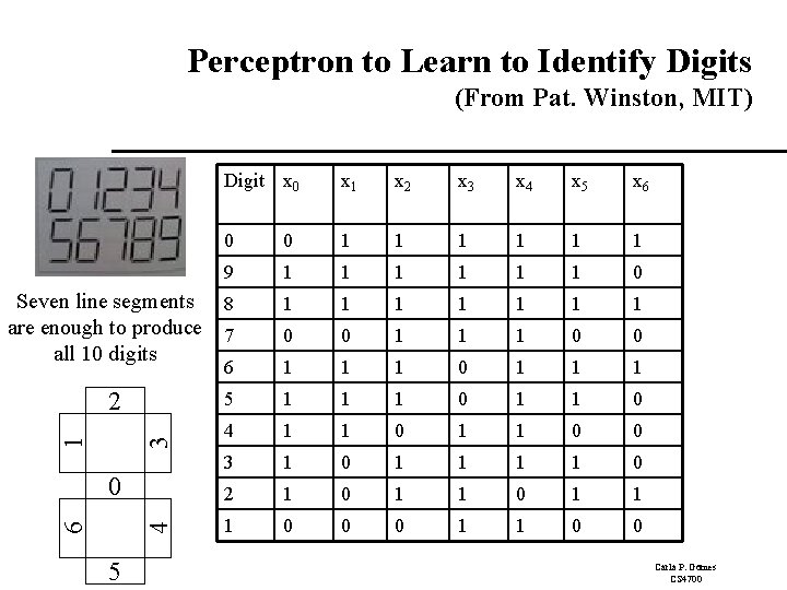 Perceptron to Learn to Identify Digits (From Pat. Winston, MIT) Digit x 0 x