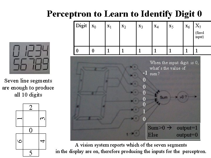 Perceptron to Learn to Identify Digit 0 Digit x 0 x 1 x 2