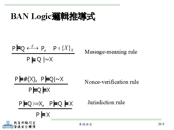 BAN Logic邏輯推導式 P Q P, P P Message-meaning rule Q |~X P #(X), P