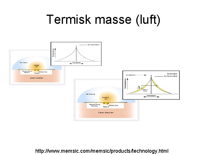 Termisk masse (luft) http: //www. memsic. com/memsic/products/technology. html 