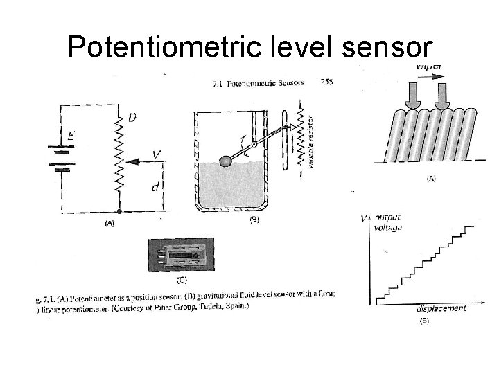 Potentiometric level sensor 
