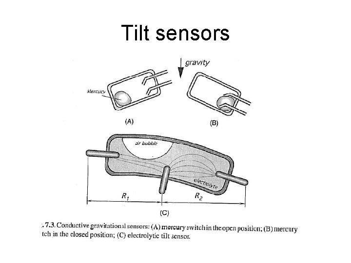 Tilt sensors 