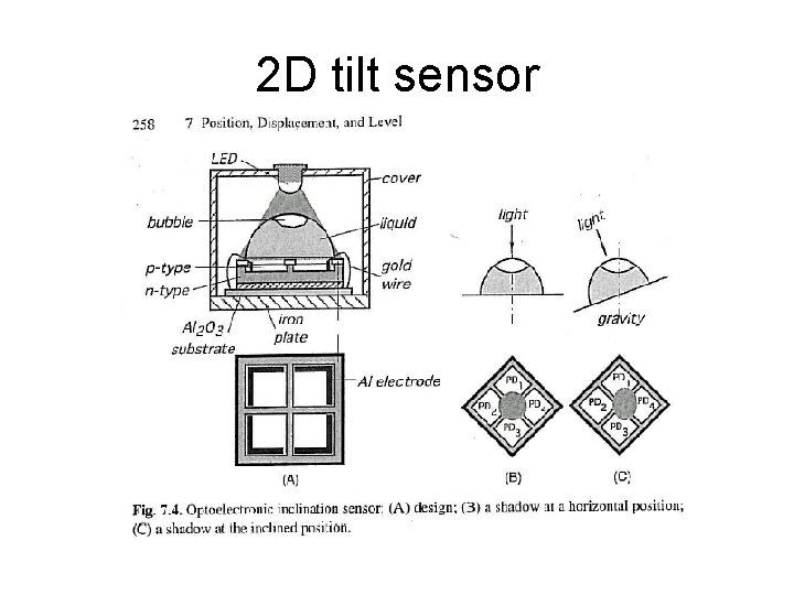 2 D tilt sensor 