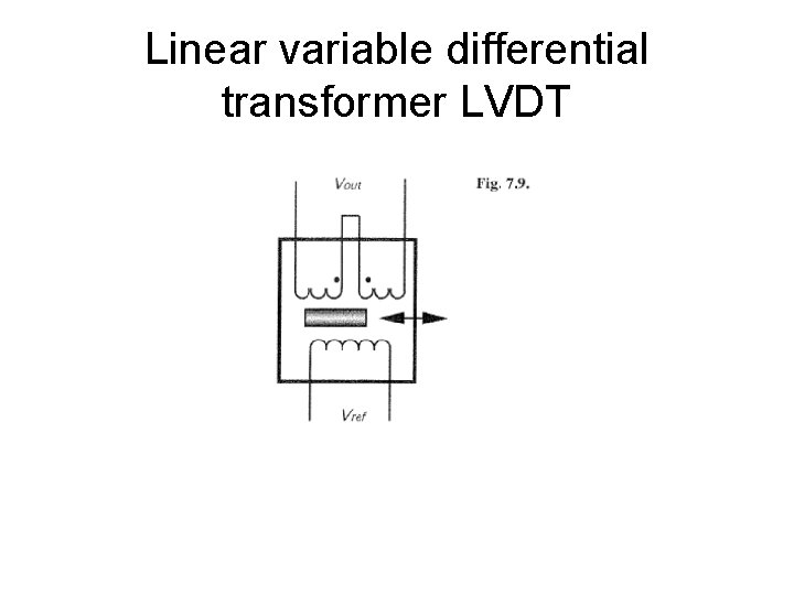 Linear variable differential transformer LVDT 