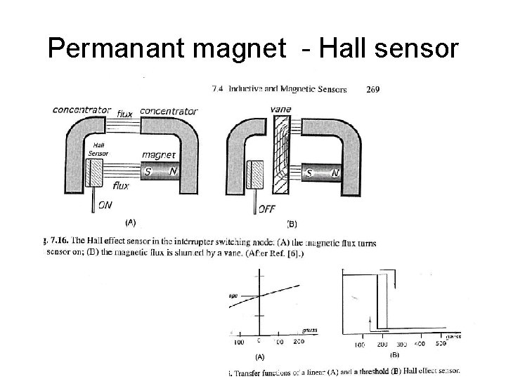 Permanant magnet - Hall sensor 