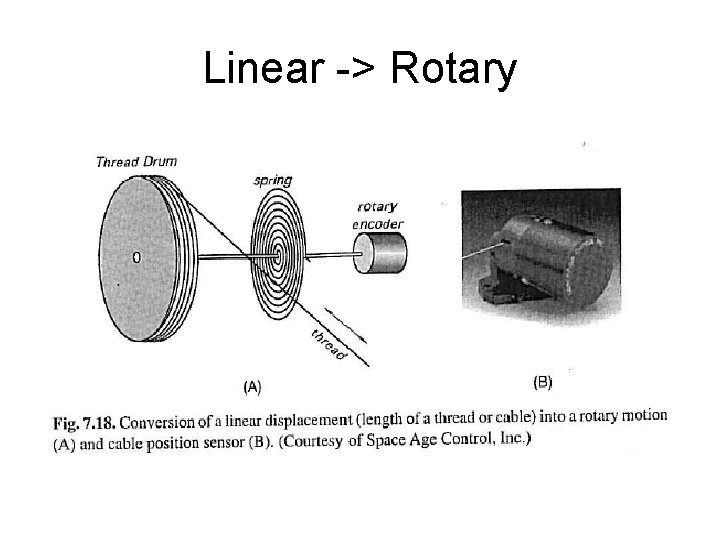 Linear -> Rotary 