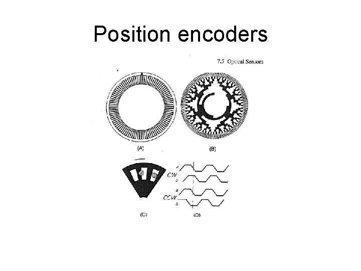 Position encoders 