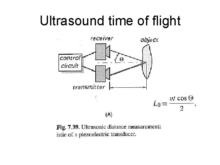 Ultrasound time of flight 