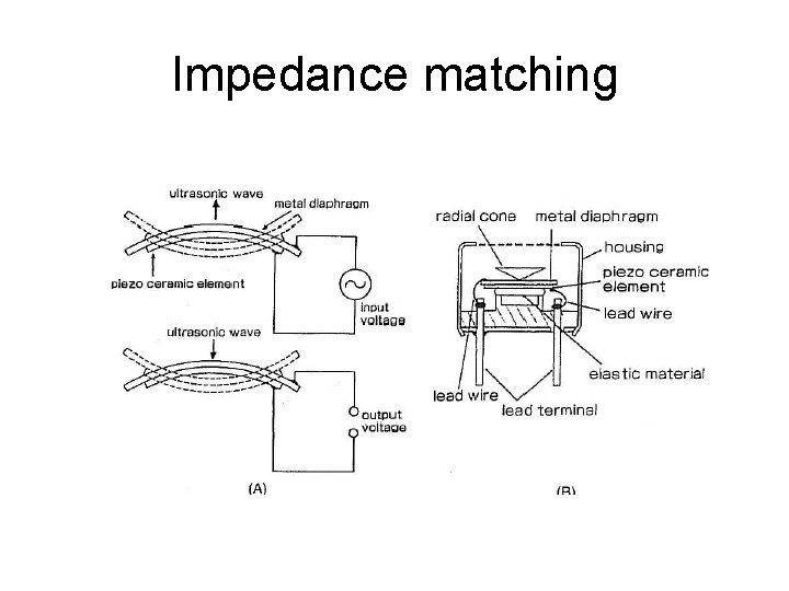 Impedance matching 