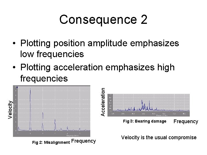 Consequence 2 Velocity Acceleration • Plotting position amplitude emphasizes low frequencies • Plotting acceleration