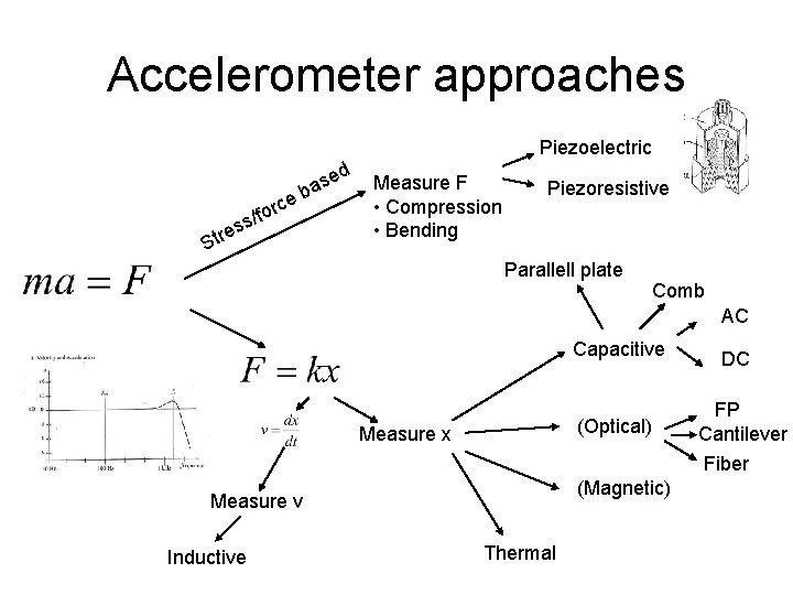 Accelerometer approaches Piezoelectric d e orc se a b /f s s re St