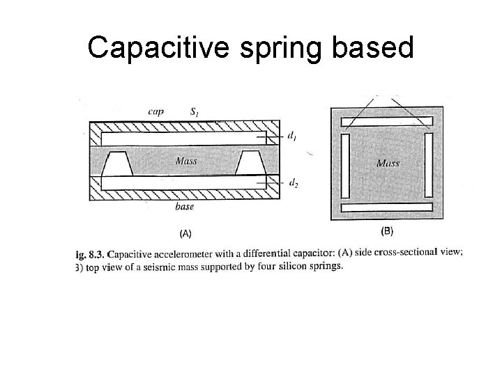 Capacitive spring based 
