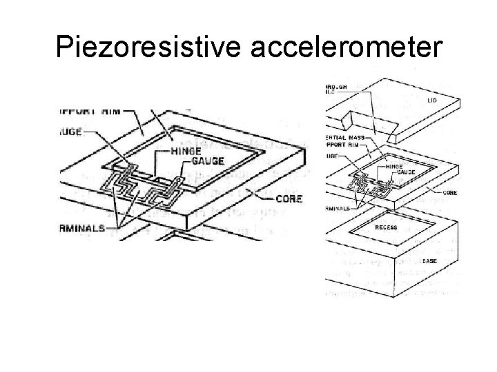 Piezoresistive accelerometer 