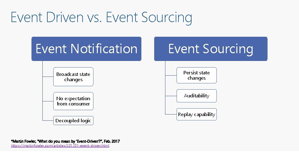 Event Driven vs. Event Sourcing Event Notification Broadcast state changes No expectation from consumer
