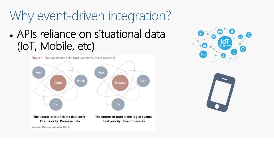 Why event-driven integration? 