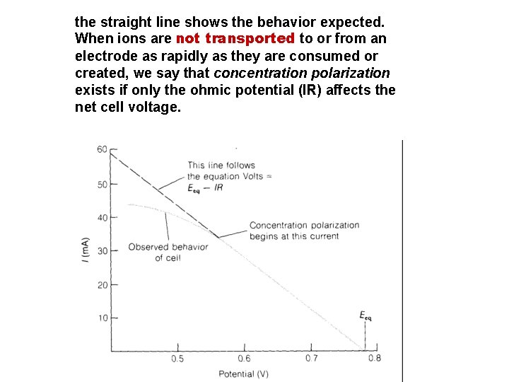 the straight line shows the behavior expected. When ions are not transported to or