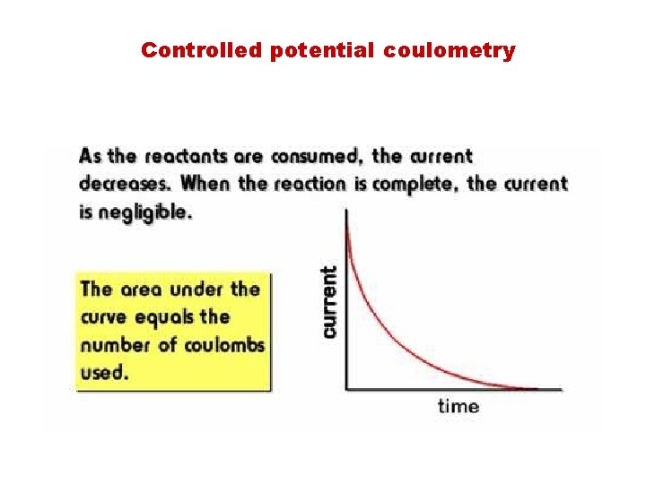 Controlled potential coulometry 
