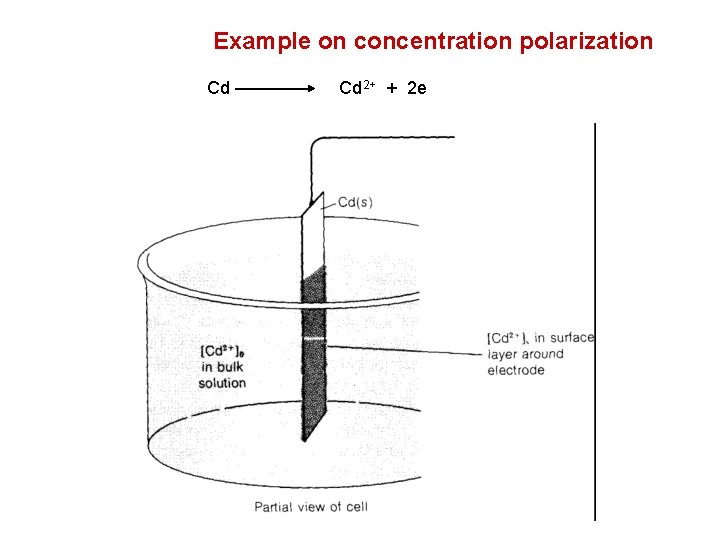 Example on concentration polarization Cd Cd 2+ + 2 e 