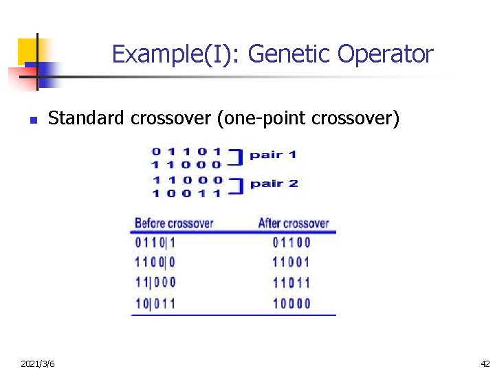 Example(I): Genetic Operator n Standard crossover (one-point crossover) 2021/3/6 42 