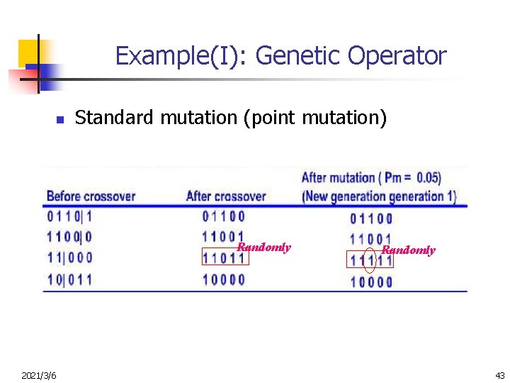 Example(I): Genetic Operator n Standard mutation (point mutation) Randomly 2021/3/6 Randomly 43 