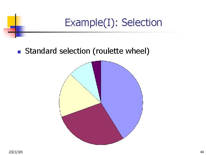 Example(I): Selection n 2021/3/6 Standard selection (roulette wheel) 44 