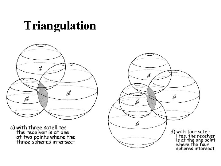 Triangulation 