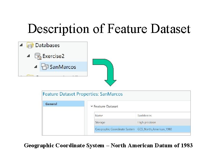 Description of Feature Dataset Geographic Coordinate System – North American Datum of 1983 