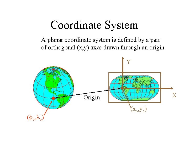 Coordinate System A planar coordinate system is defined by a pair of orthogonal (x,