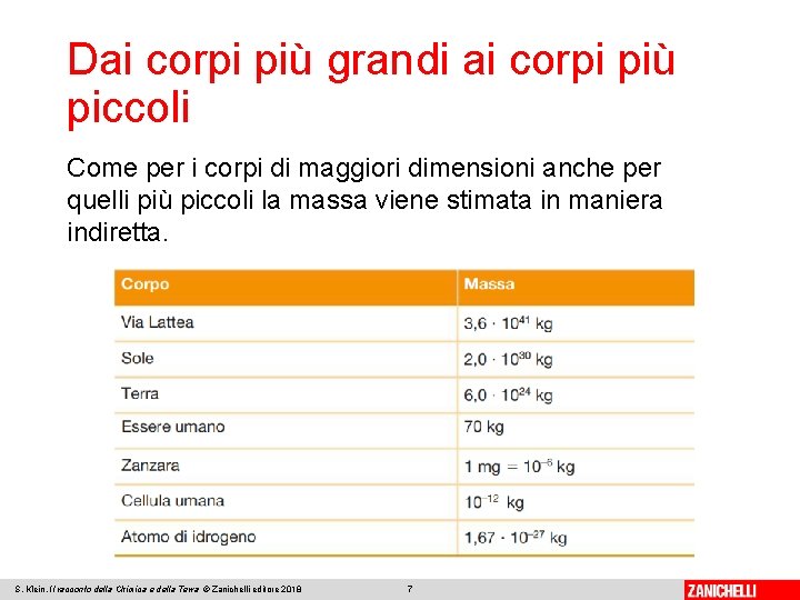 Dai corpi più grandi ai corpi più piccoli Come per i corpi di maggiori