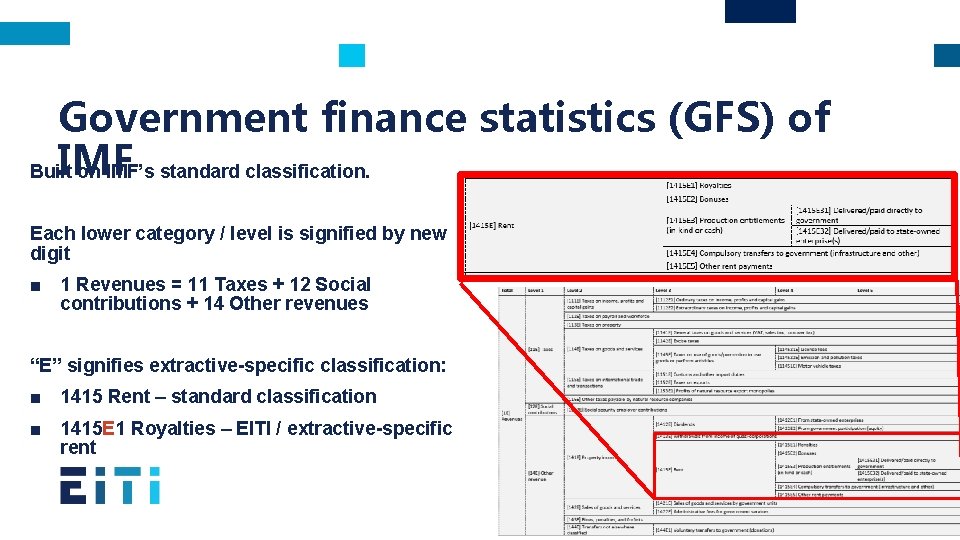 Government finance statistics (GFS) of IMF Built on IMF’s standard classification. Each lower category