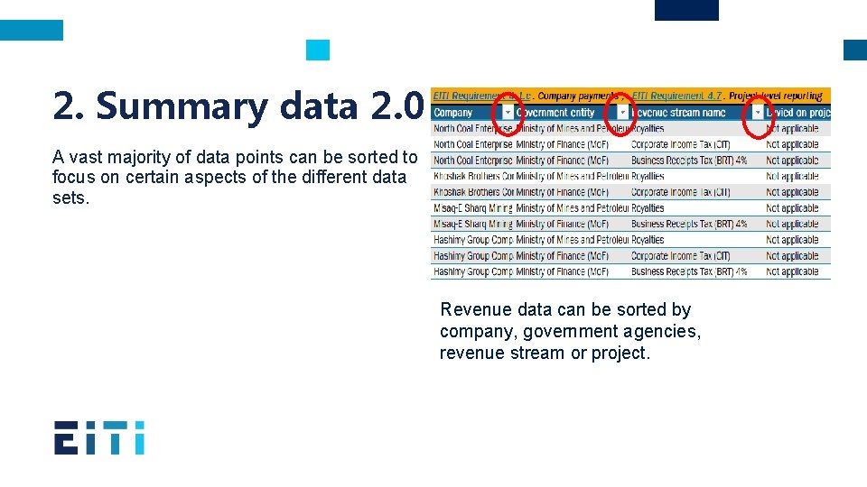 2. Summary data 2. 0 A vast majority of data points can be sorted