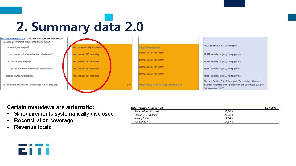 2. Summary data 2. 0 Certain overviews are automatic: • % requirements systematically disclosed