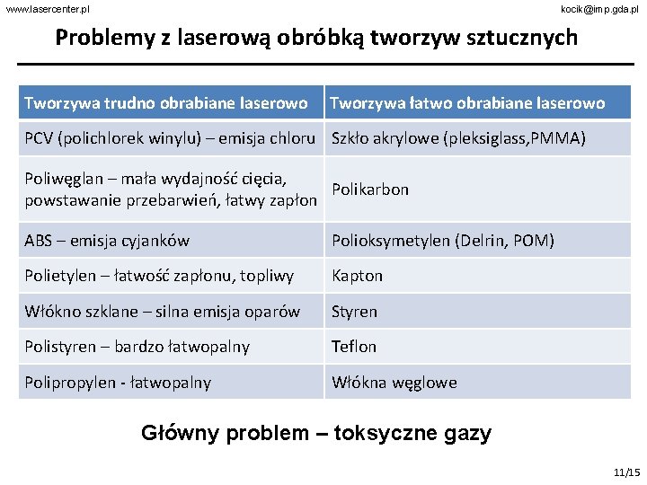 www. lasercenter. pl kocik@imp. gda. pl Problemy z laserową obróbką tworzyw sztucznych Tworzywa trudno