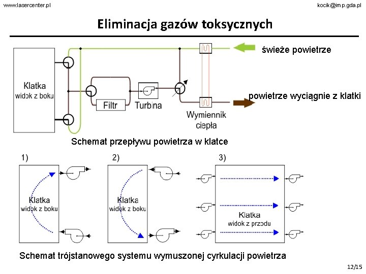 www. lasercenter. pl kocik@imp. gda. pl Eliminacja gazów toksycznych świeże powietrze wyciągnie z klatki
