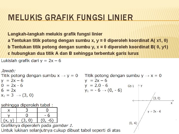 MELUKIS GRAFIK FUNGSI LINIER Langkah-langkah melukis grafik fungsi linier a Tentukan titik potong dengan