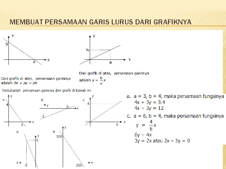 MEMBUAT PERSAMAAN GARIS LURUS DARI GRAFIKNYA 