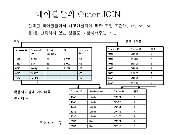 테이블들의 Outer JOIN 선택된 테이블들에서 비교연산자에 의한 조인 조건(=, >=, <> 등)을 만족하지 않는