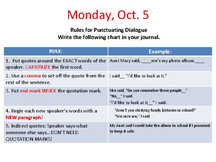Monday, Oct. 5 Rules for Punctuating Dialogue Write the following chart in your journal.