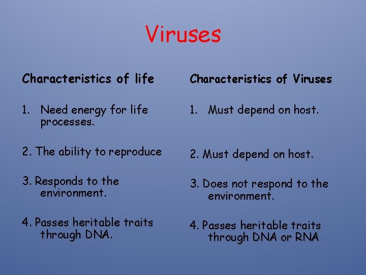 Viruses Characteristics of life Characteristics of Viruses 1. Need energy for life processes. 1.