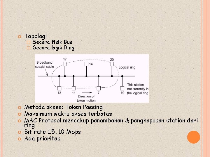  Topologi � � Secara fisik Bus Secara logik Ring Metoda akses: Token Passing