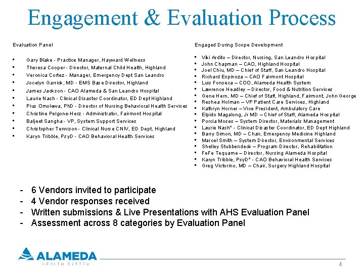 Engagement & Evaluation Process Evaluation Panel Engaged During Scope Development • • • •