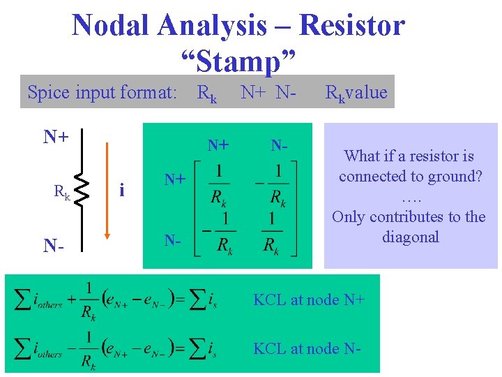 Nodal Analysis – Resistor “Stamp” Spice input format: Rk N+ N- Rkvalue N+ Rk