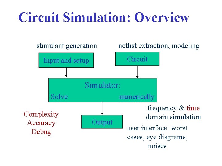 Circuit Simulation: Overview stimulant generation netlist extraction, modeling Circuit Input and setup Simulator: Solve