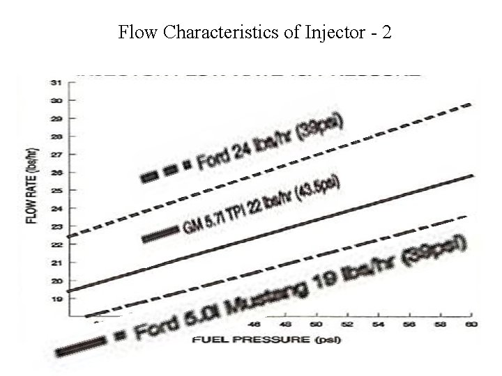 Flow Characteristics of Injector - 2 