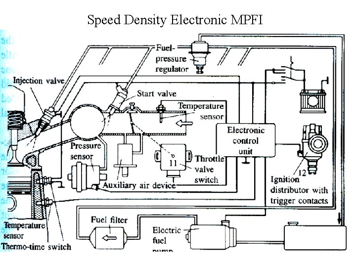Speed Density Electronic MPFI 